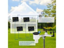 Dnt Zusatz Display für WeatherScreen PRO -Prüfwerkzeug Verkäufe 199976837 xxl