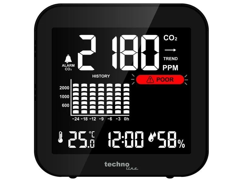 Technoline CO2 Luftgütemonitor WL 1025 4 Technoline CO2 Luftgütemonitor WL 1025 – Bild 2