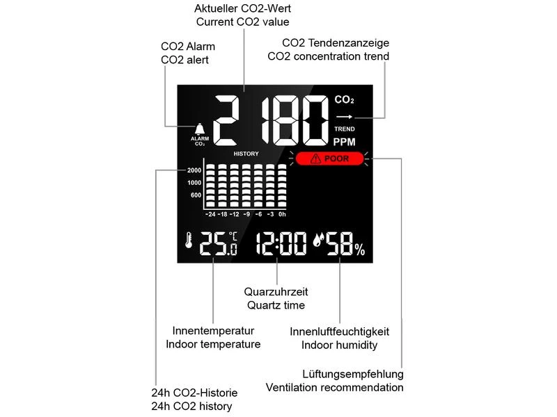 Technoline CO2 Luftgütemonitor WL 1025 7 Technoline CO2 Luftgütemonitor WL 1025 – Bild 5