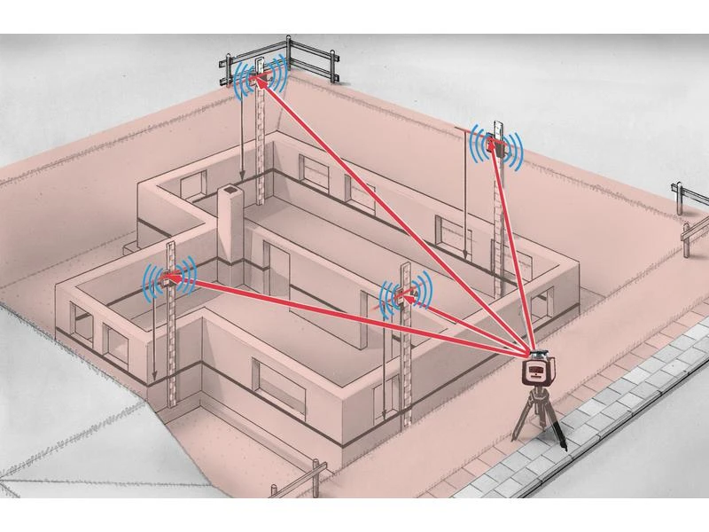 Laserliner Rotationslaser Cubus 210S Set 150 cm 200 m 21 Laserliner Rotationslaser Cubus 210S Set 150 cm 200 m – Bild 19