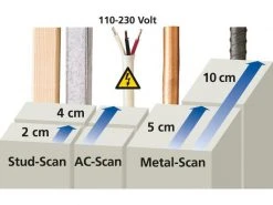 Laserliner Ortungsgerät MultiFinder Plus 15 Laserliner Ortungsgerät MultiFinder Plus -Prüfwerkzeug Verkäufe 52813360 xxl